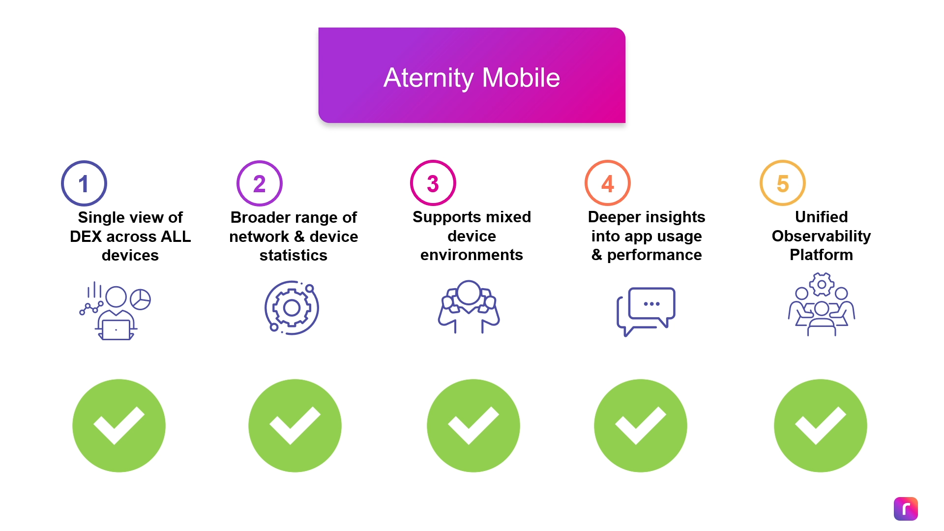 Aternity Mobile