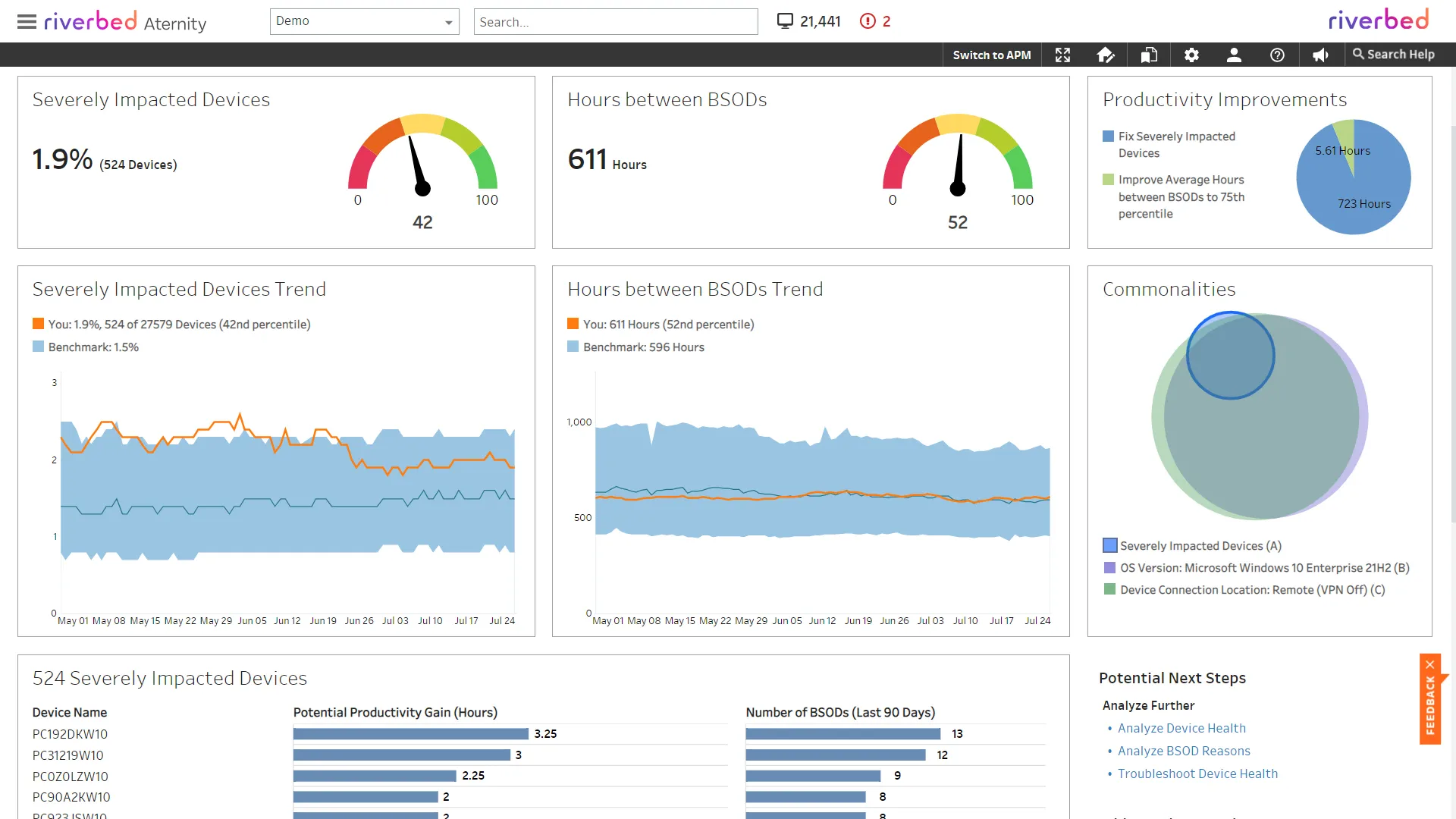 Automate Insights into Improvement Areas