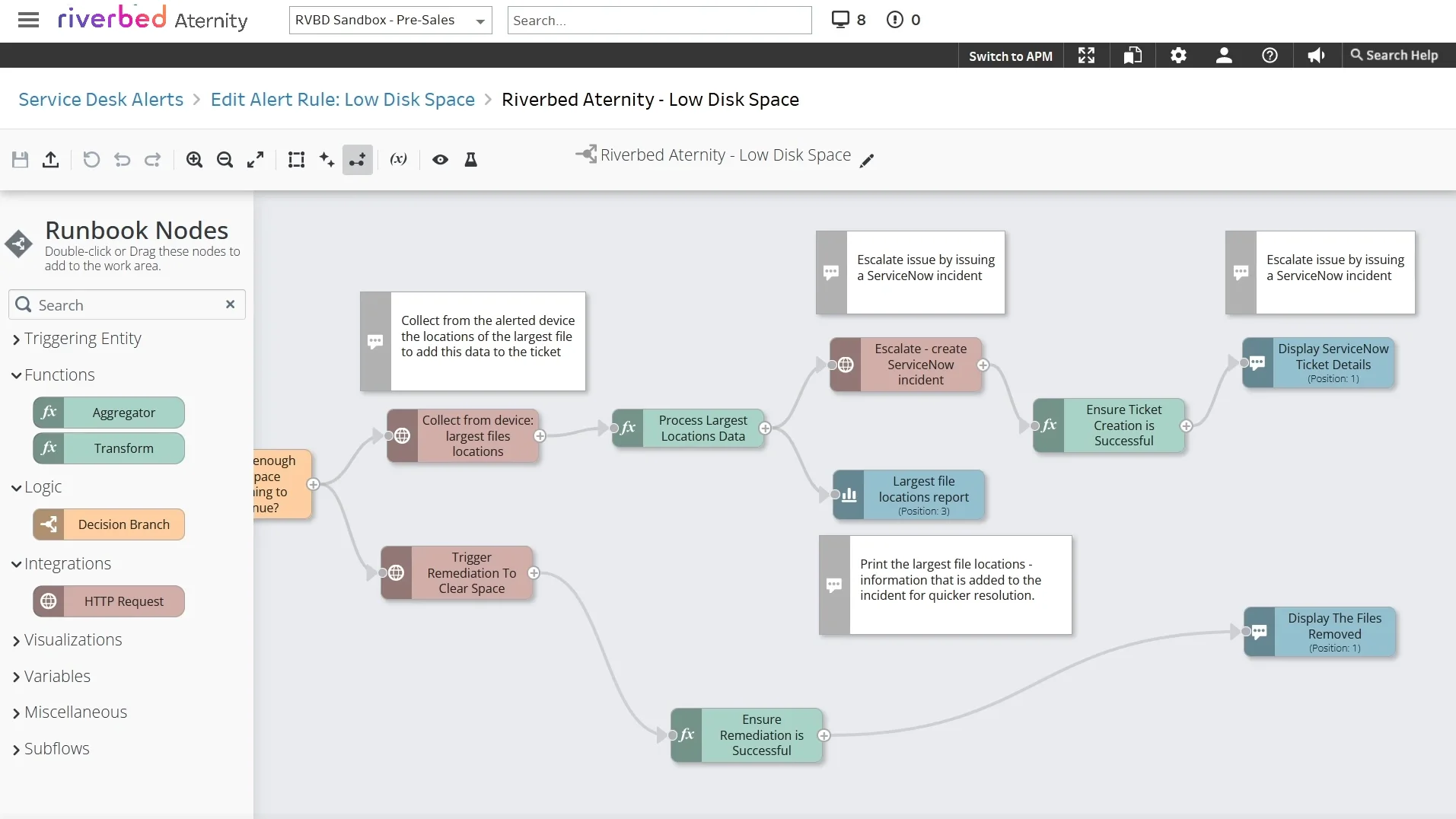 Riverbed Aternity runbook diagram