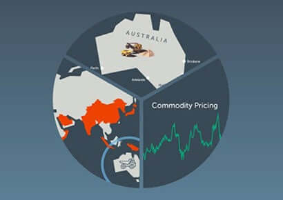 mining industry piechart