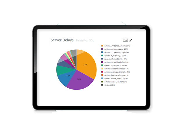 pie chart