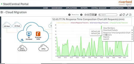 troubleshooting steelcentral  performance in graph representation