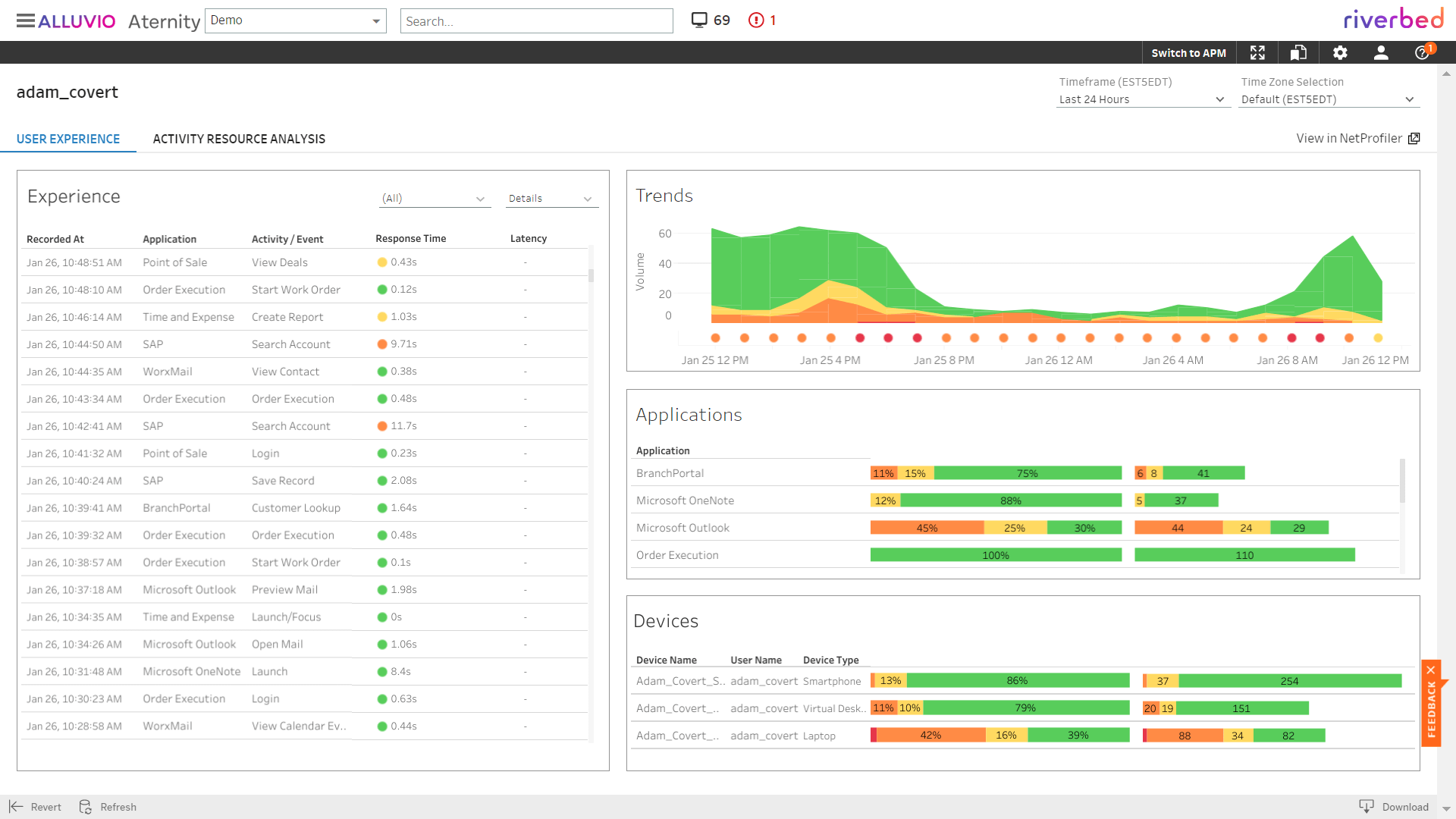 usecase application performance screenshot with charts