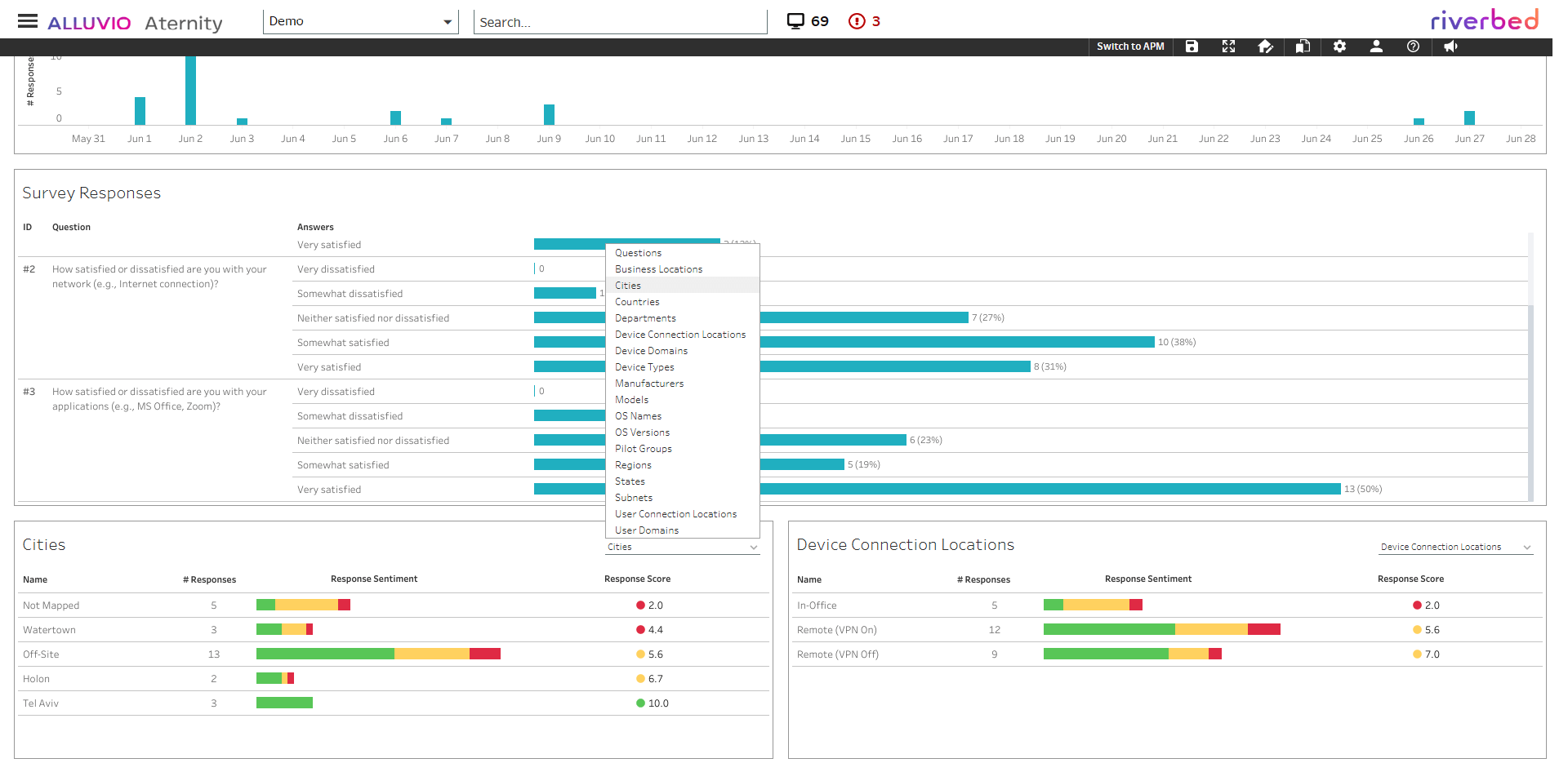 usecase experience level screenshot