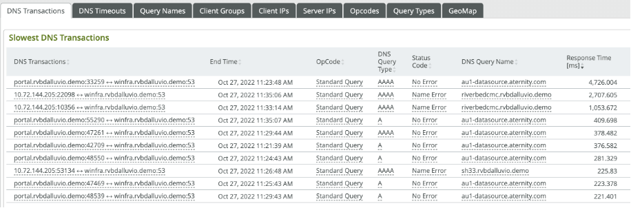 NetProfiler full fidelity data