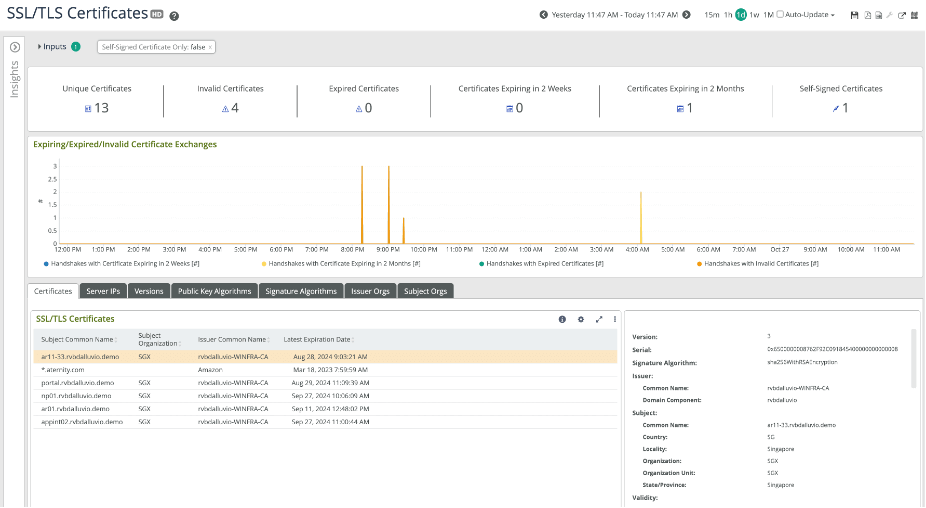 NetProfiler full fidelity data