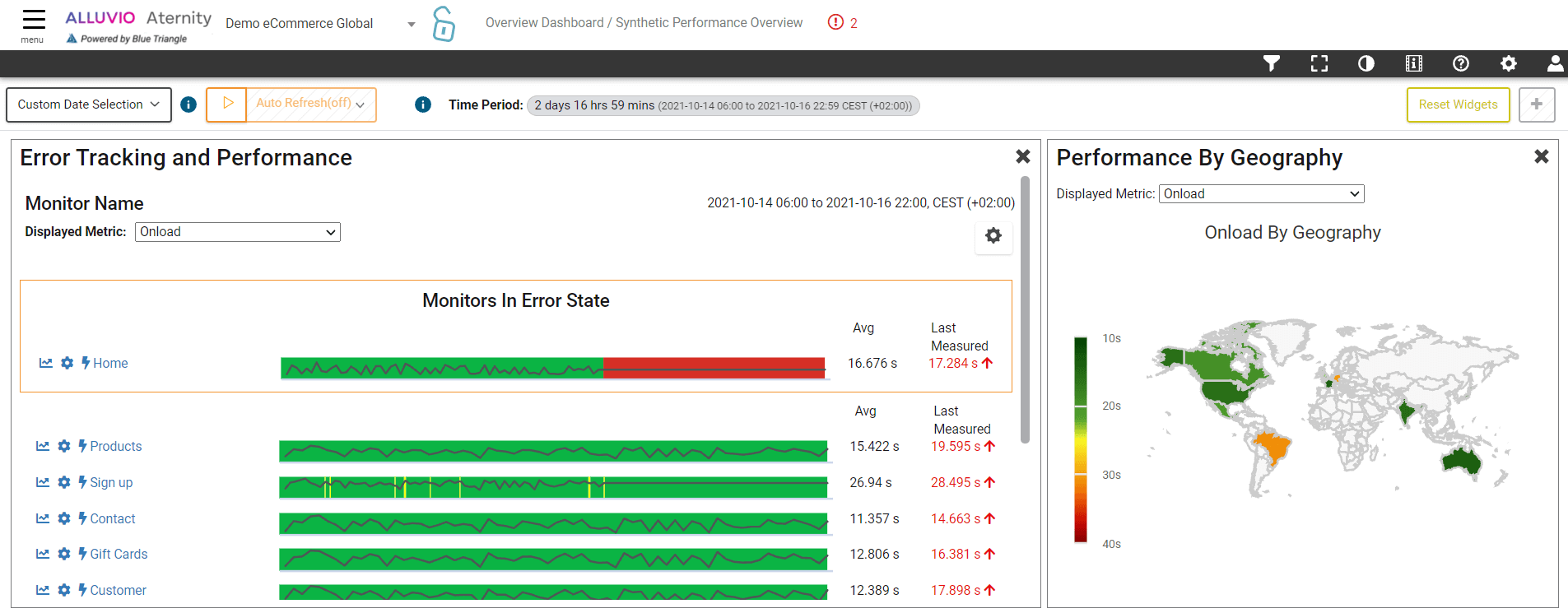 synthetic-overview