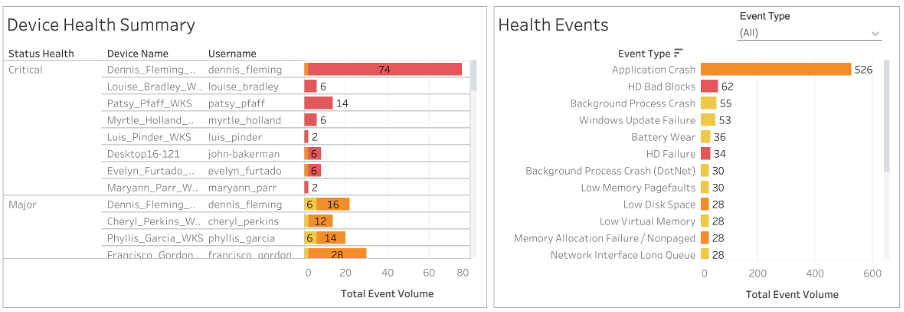 Device Health