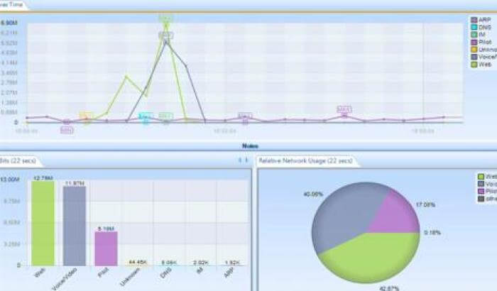 graph overview