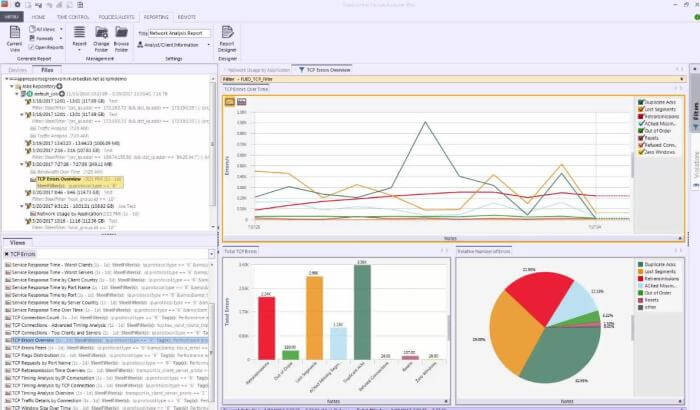 graph overview