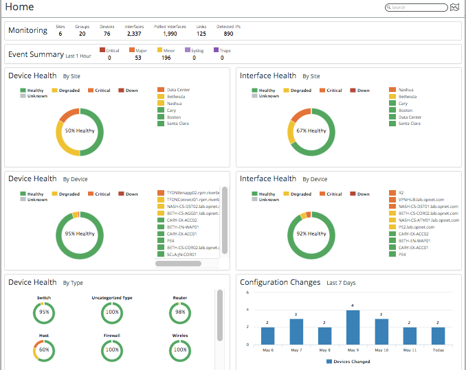 Alluvio NetIM home page provides an overview of device and interface performance.