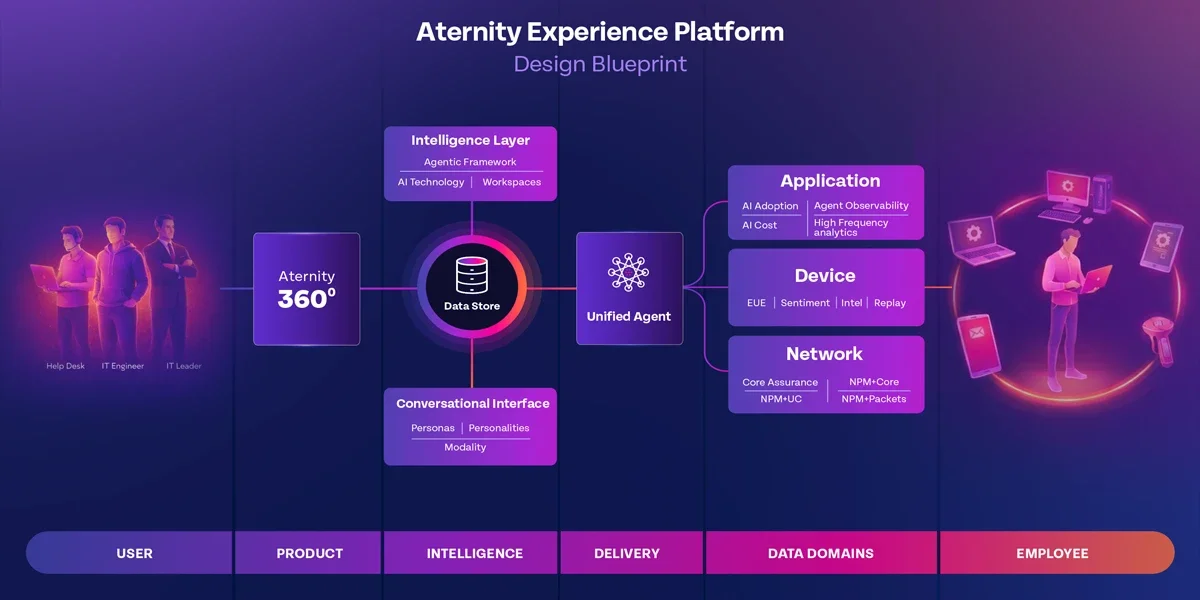 Aternity Blueprint Ebook