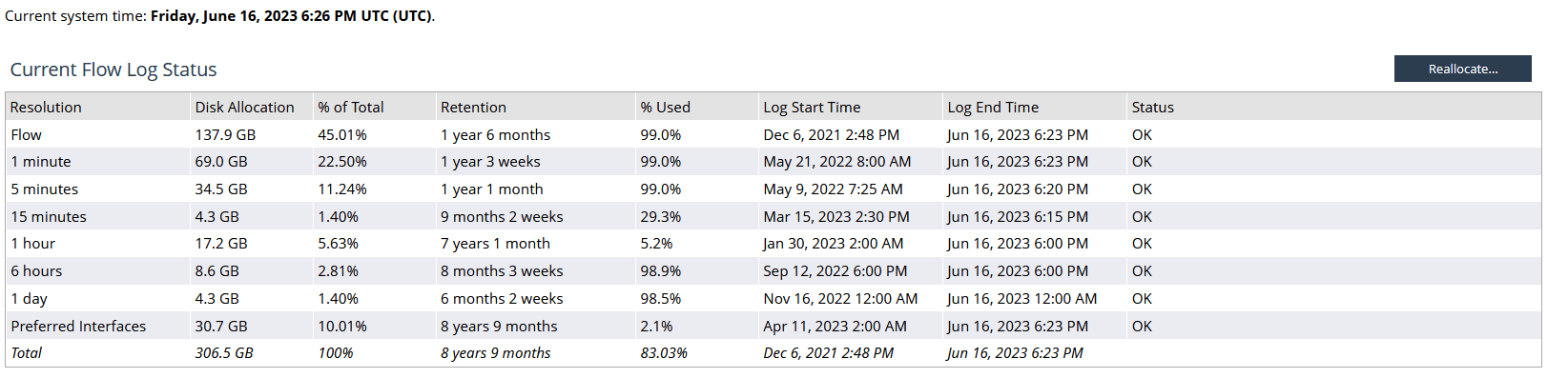 NetProfiler Flow Log Showcasing Retention Time Range
