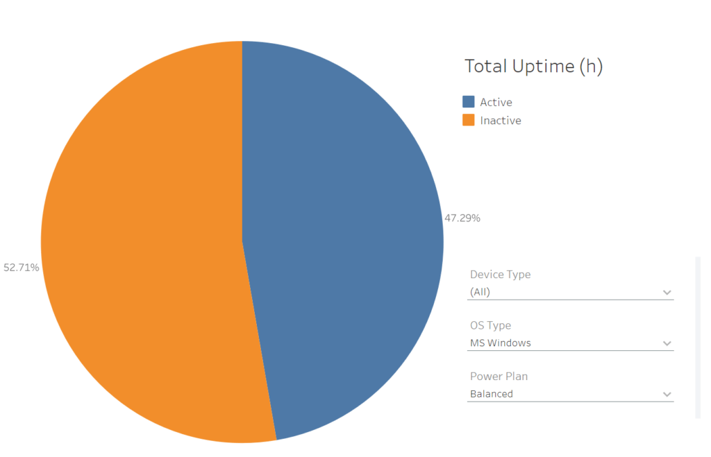 Balanced Power Plan Inactive Time