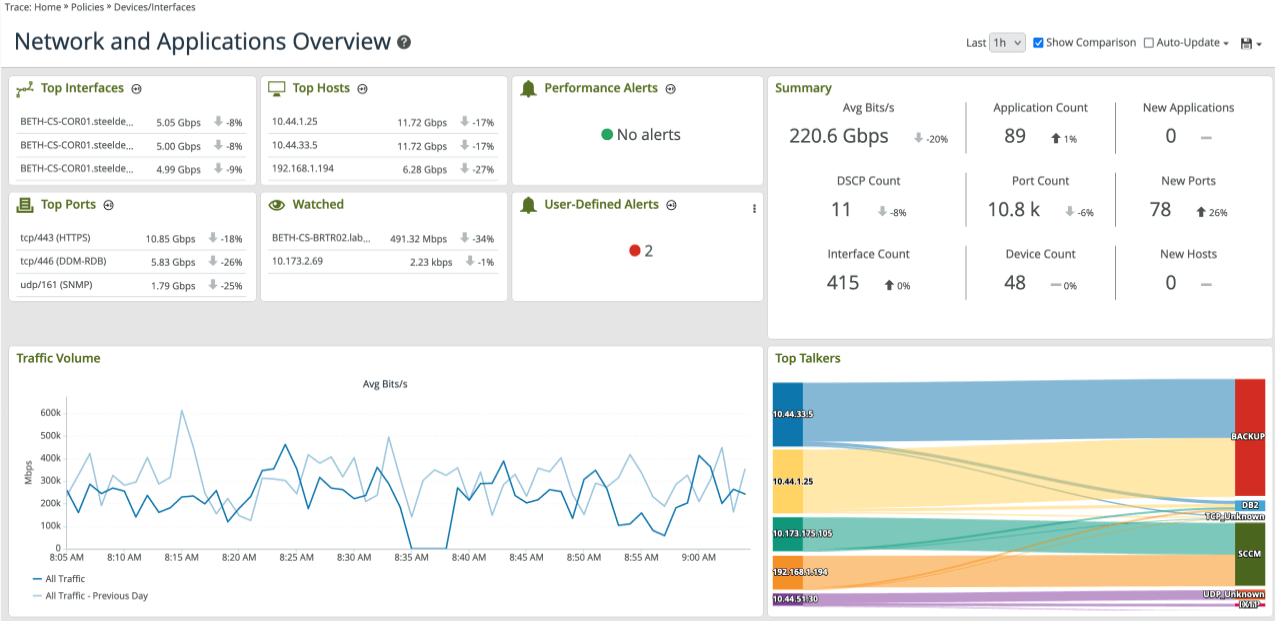 screenshot network and applications overview