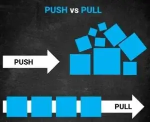 blue block on black showing push and pull