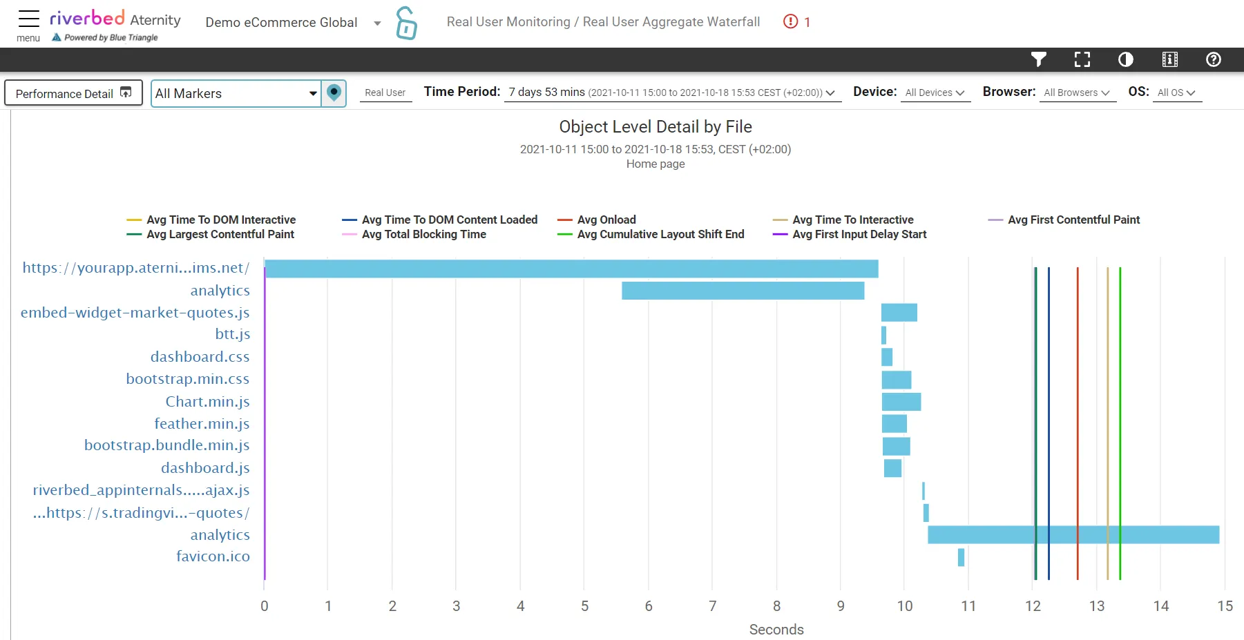 visual representing product performance using graph