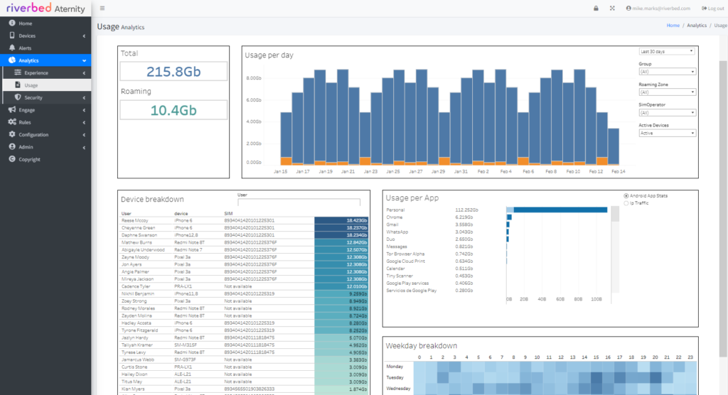 Mobile app performance