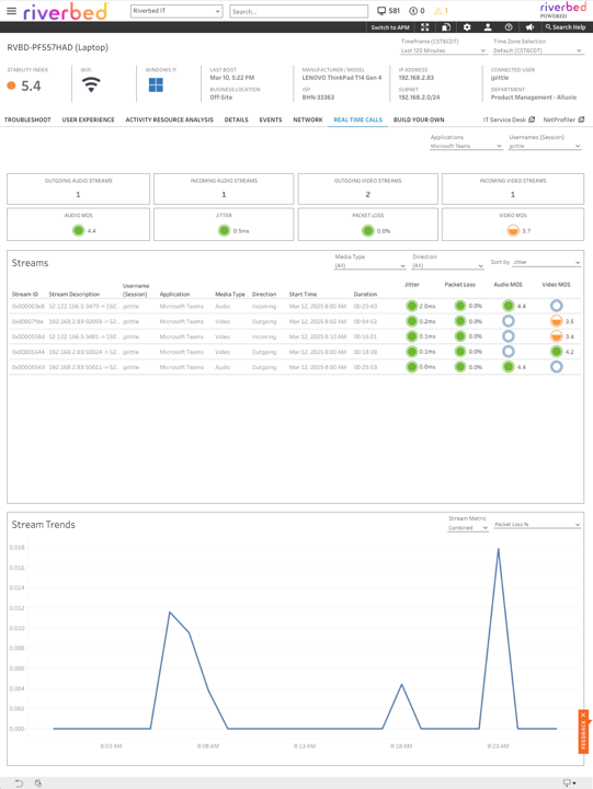 Figure 1. The NPM+ UC Module tracks jitter, MOS, latency and packet loss on a per user and per stream level.
