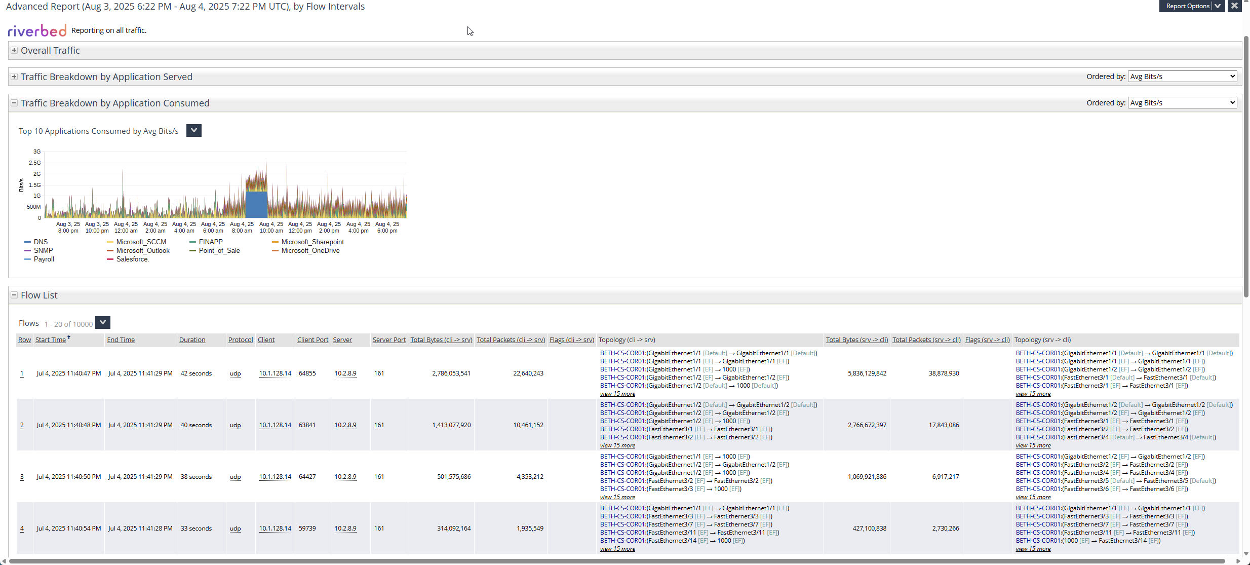 NetProfiler Flow Support Screenshot