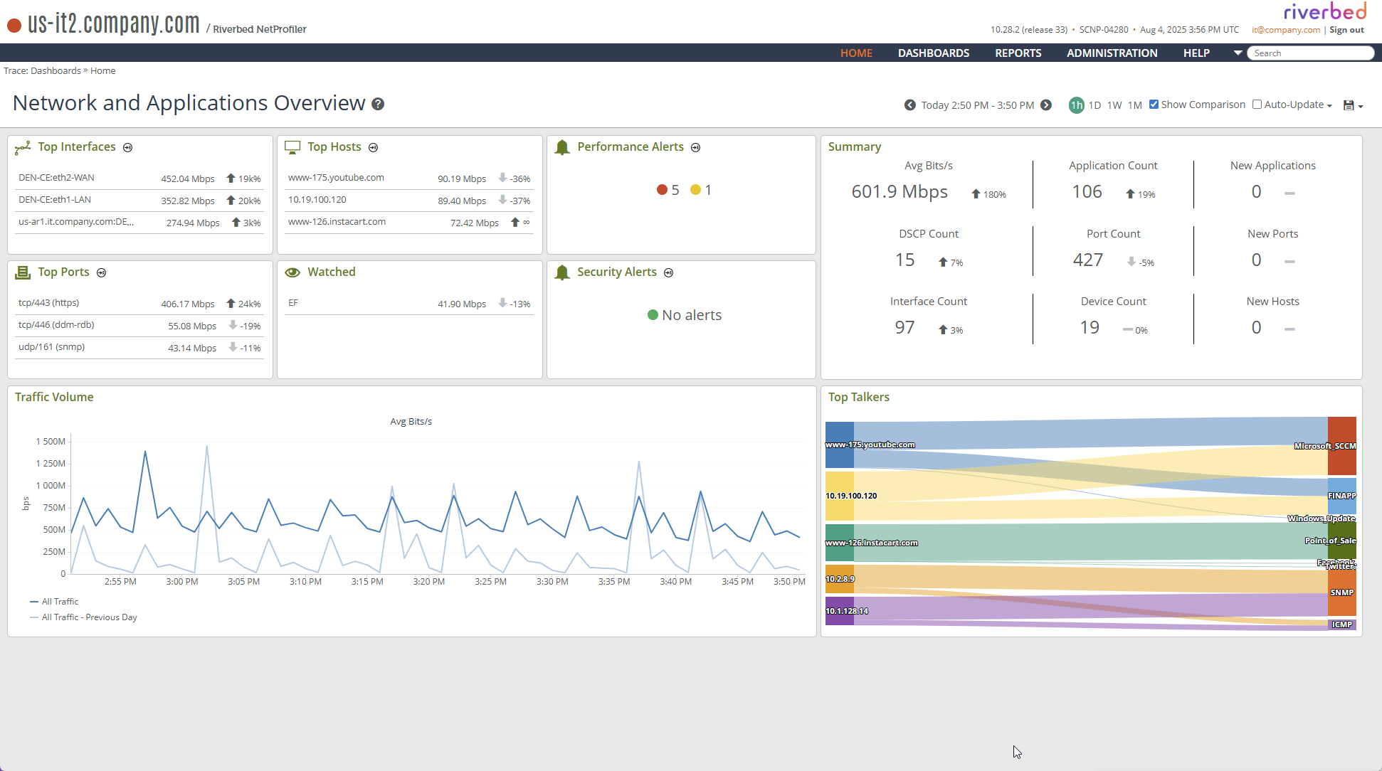 NetProfiler Policy Based Screenshot
