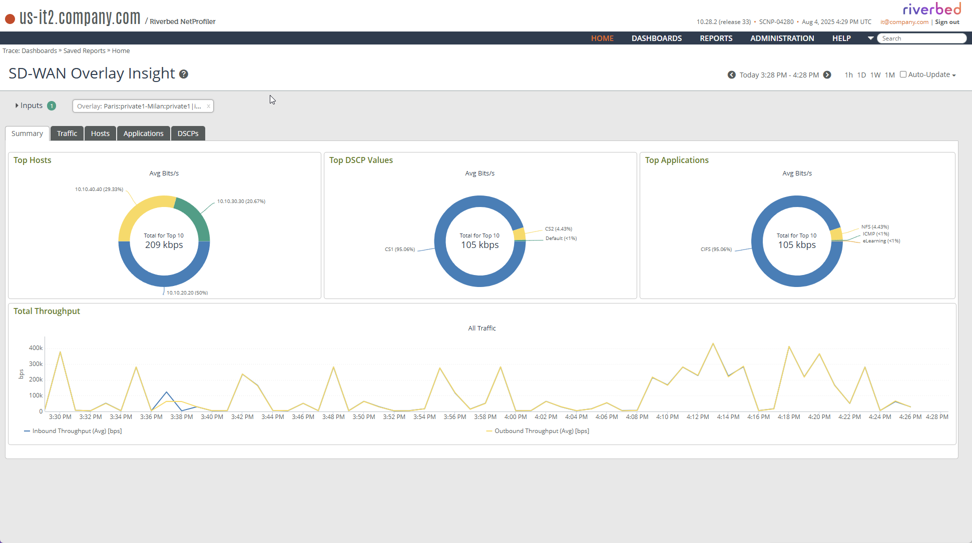 SD-WAN Overlay Screen shot