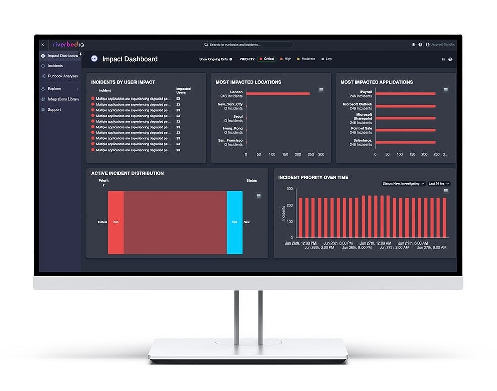global-AIOps-product-dashboard