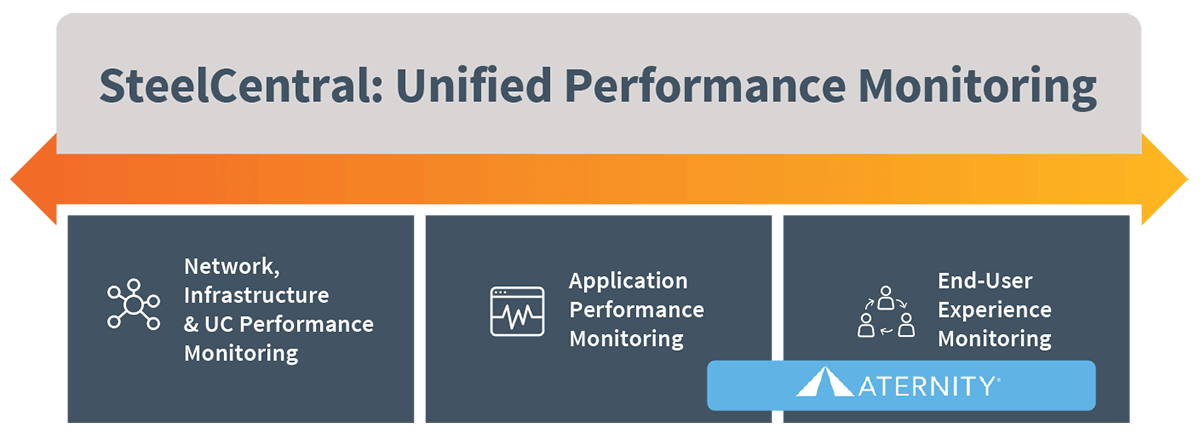 Five New End User Experience Monitoring Moves with SteelCentral