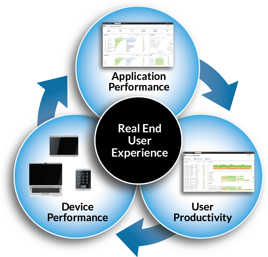 SteelCentral Aternity: 5 New and Exciting Moves for Riverbed Customers