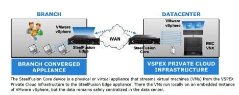 EMC+and+Riverbed