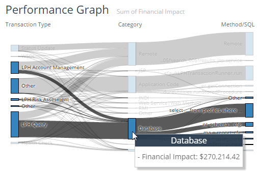 APM Performance Management Business outcomes