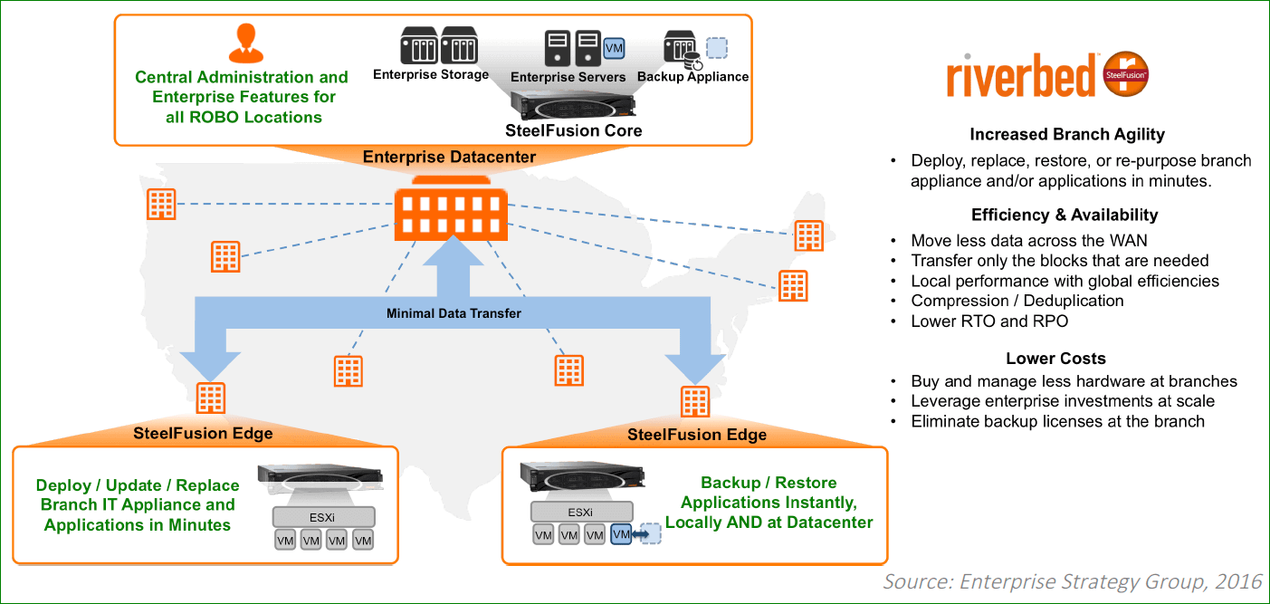 Riverbed Does Storage, "You Cannot Be Serious!!!" Riverbed Blog