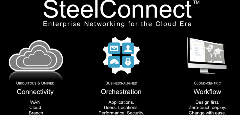 SteelConnect 2.0 — Driving Enterprise Networking in the Cloud Era