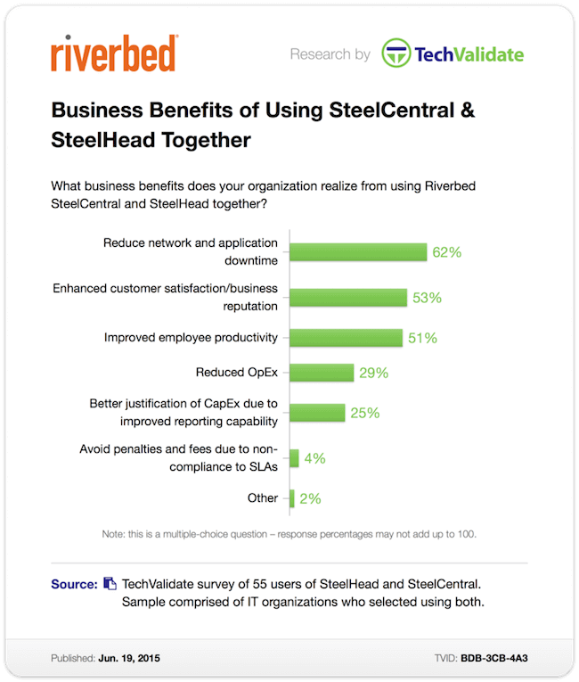SteelHead+and+SteelCentral+Together