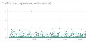 TruePlot diagram from the Web-server perspective “Load Balancer -> Web-server”