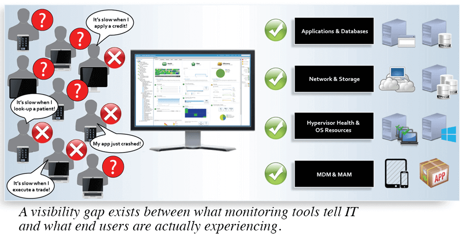 Digital Experience Monitoring Close It Visibility Gap It Monitoring Visibility Gap