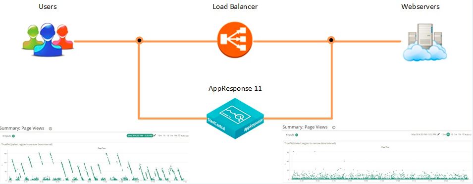 AppResponse 11