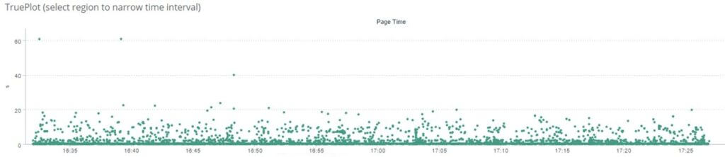 TruePlot diagram from the Web-server perspective “Load Balancer to Web-server”
