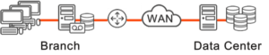 MPLS-architecture-simple