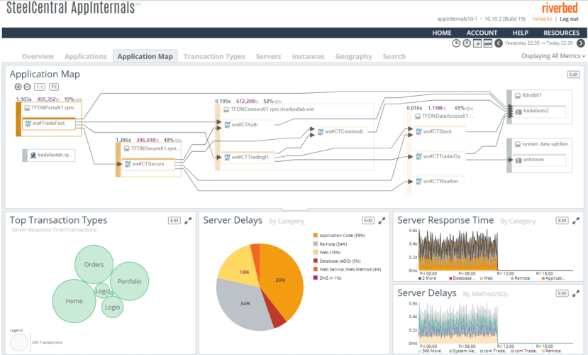 Application Performance Management