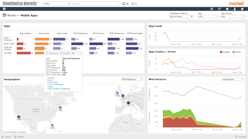 Mobile End User Experience Monitoring