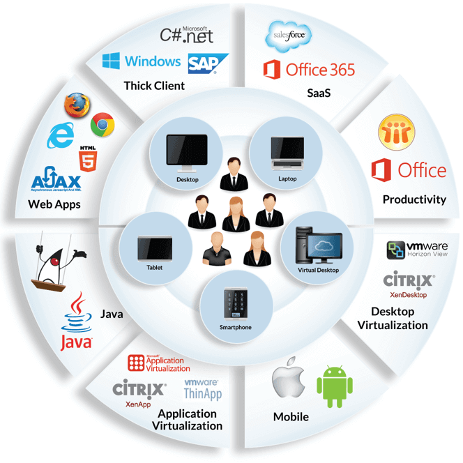 Aternity End User Experience Monitoring