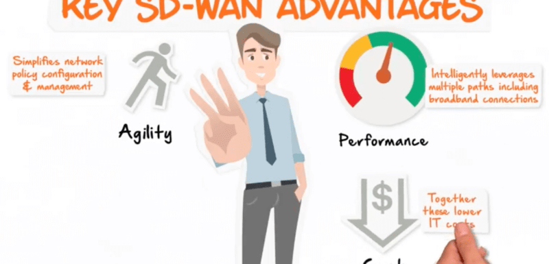 SD-WAN Advantages