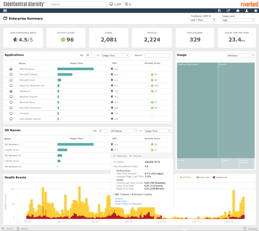 Aternity End User Experience Management