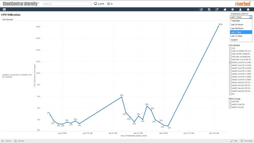 Track device performance after applying a patch for Meltdown-Spectre