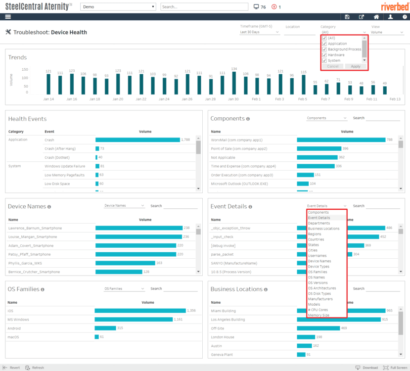 Aternity helps improve Desktop Support cost per ticket by proactively notifying teams of device health and performance issues