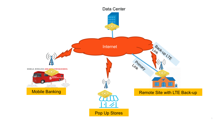 SteelConnect SD-WAN Improvements