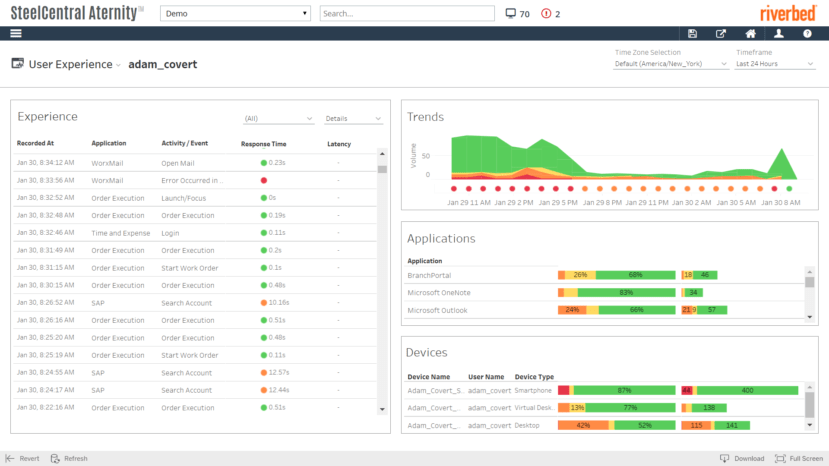 End User Experience Monitoring