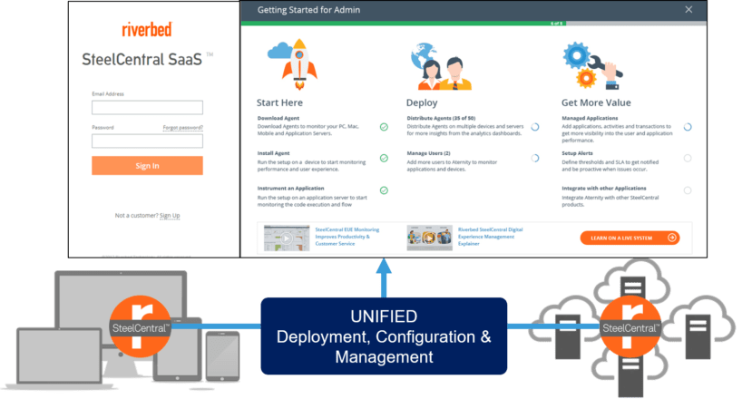 End User Experience Monitoring and APM, unified licensing, SteelCentral SaaS