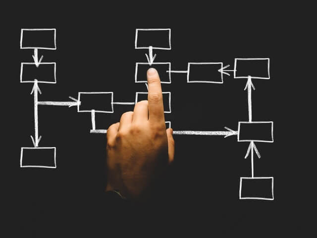 Identifying Business Outcomes
